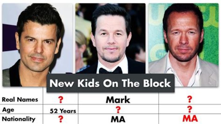 Discovering The Ages Of New Kids On The Block Members