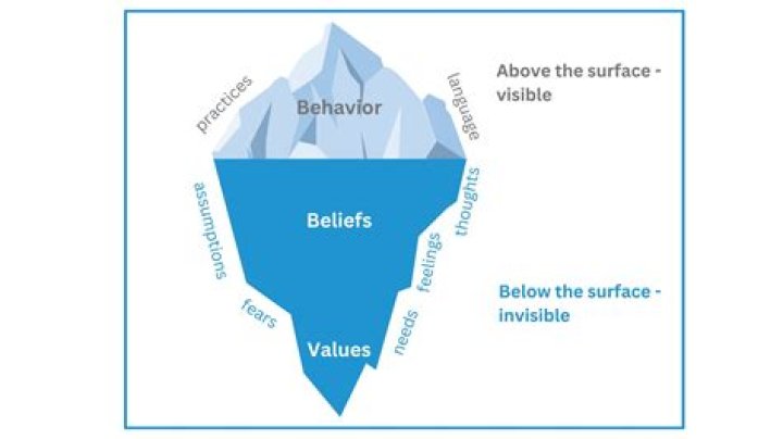 Jude Bellingham Religion: Exploring Public Perceptions and Beliefs