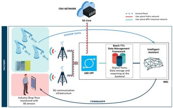 Streamlining IoT Operations: The Power of iot devices batch job