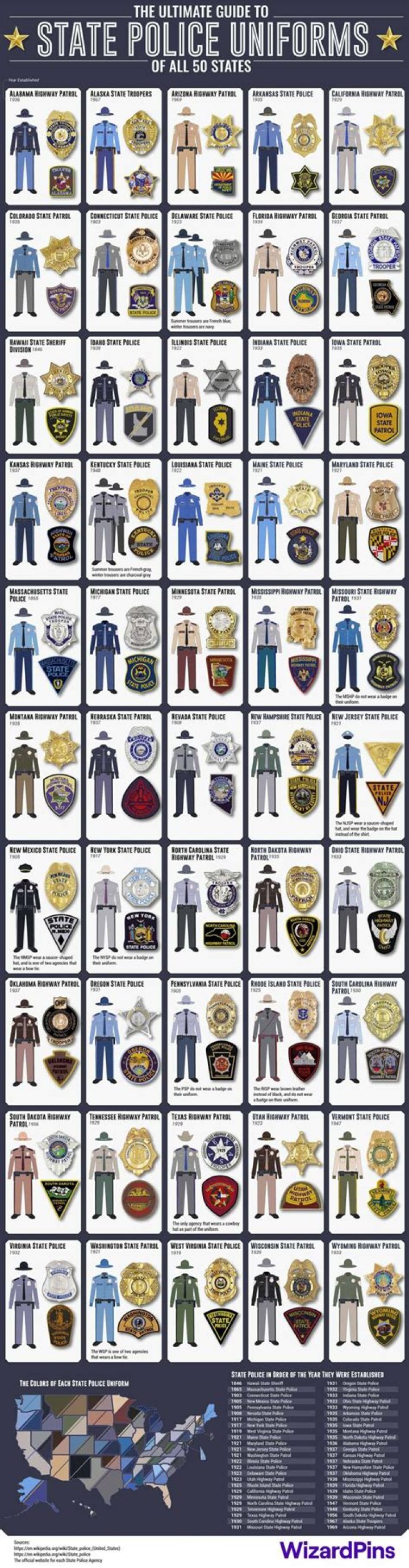 Understanding the Tennessee Thresher: Your Guide to State Information